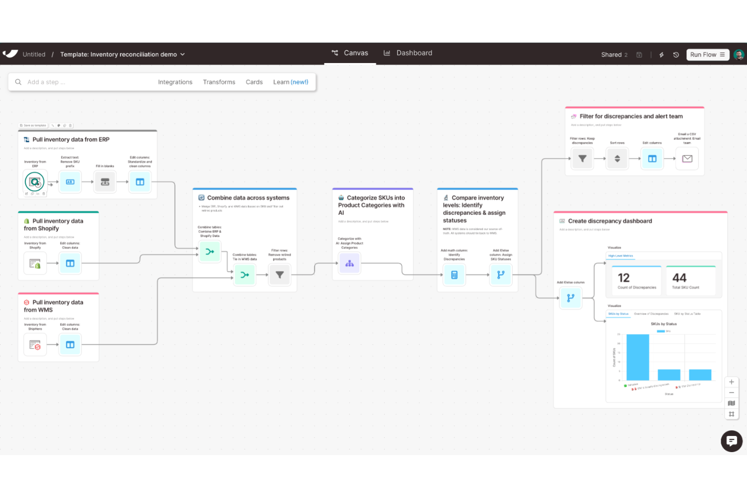 Free Press Journal AI workflow